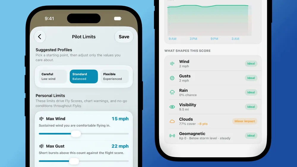 Flyby's Pilot Limits screen with Careful, Standard, and Flexible profiles and wind and gust sliders, beside the What shapes this score list, where clouds cost 8 points and every other condition is Ideal.